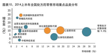 緩增長(zhǎng)背景下的OTC市場(chǎng)亮點(diǎn) 互聯(lián)網(wǎng)銷售的崛起與變革